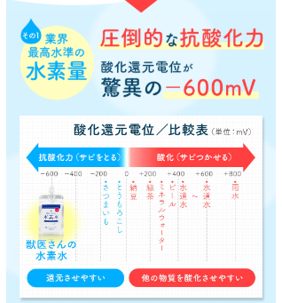 獣医さんの水素水の公式サイトからの引用画像